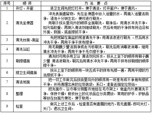 衞(wei)生間(jian)清(qing)潔.JPG